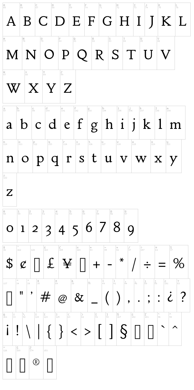 Mebinac font map